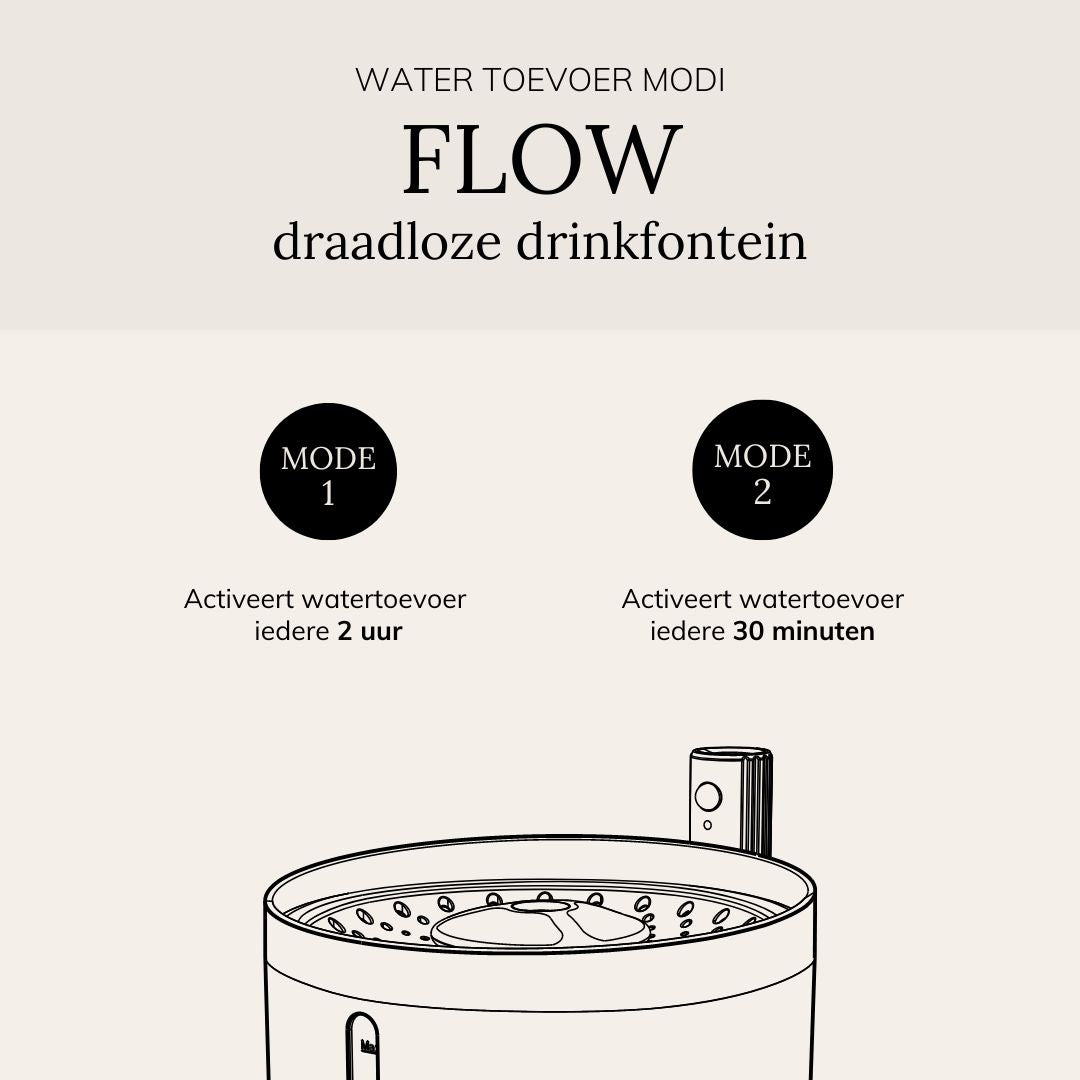 Drinkfontein gebruiksmodi voor huisdieren - FLOW District 70