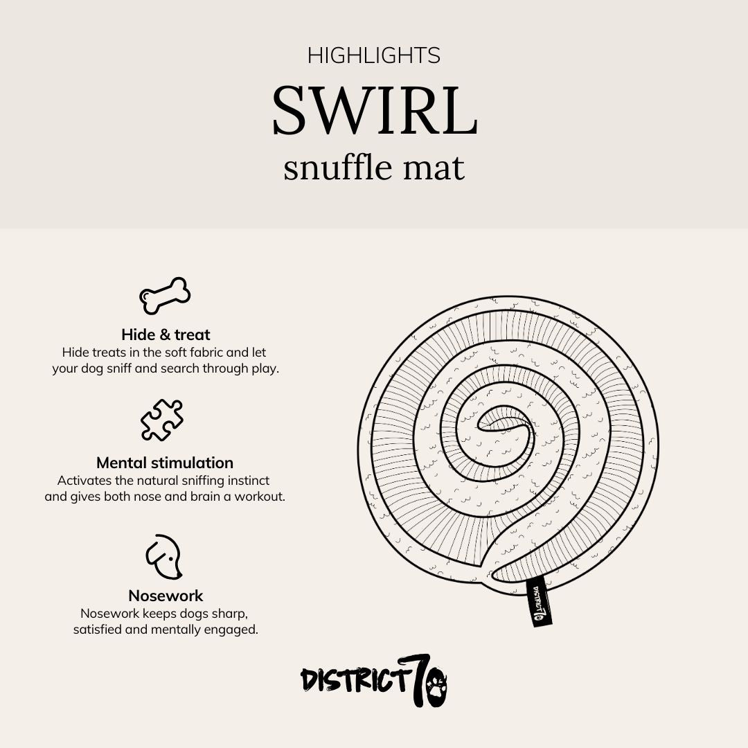 Infographic met kenmerken van de snuffelmat - SWIRL District 70