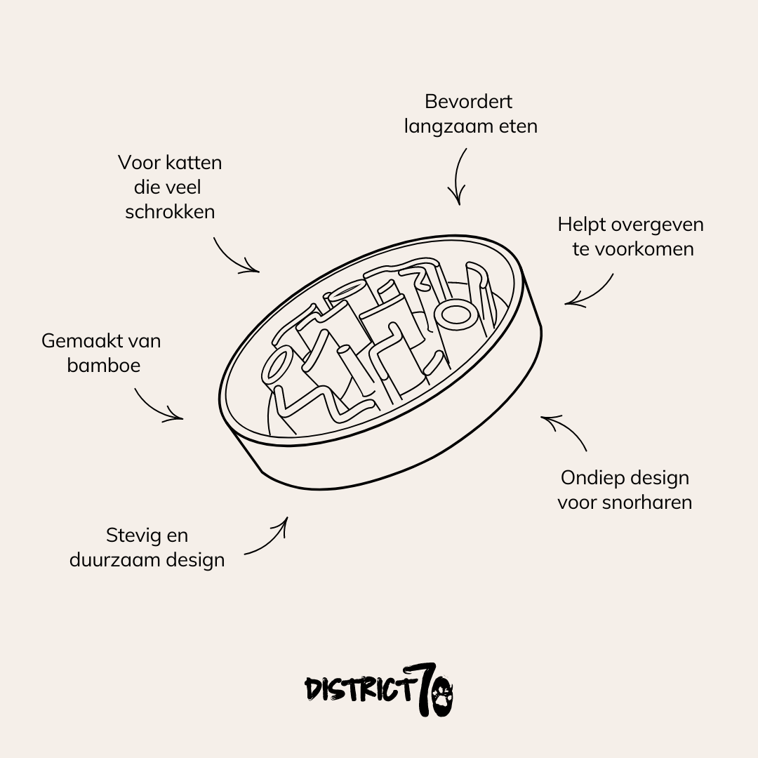 BAMBOO slow feeder voor katten productinformatie - District 70